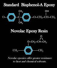 The Breakdown on Novolac Epoxies